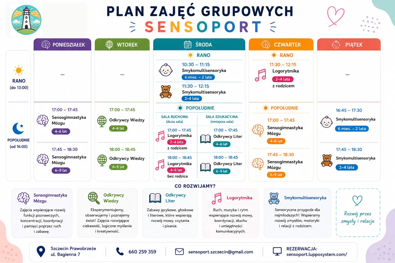 Plan zajęć grupowych SensoPortu: tygodniowy rozkład od poniedziałku do piątku z godzinami, nazwami zajęć i grupami wiekowymi. Pełny plan w wersji tekstowej pod obrazem.